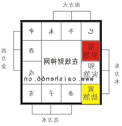 2023 三煞